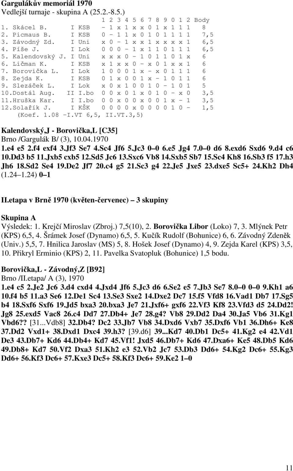 I Lok 1 0 0 0 1 x - x 0 1 1 1 6 8. Zejda K. I KSB 0 1 x 0 0 1 x - 1 0 1 1 6 9. Slezáček L. I Lok x 0 x 1 0 0 1 0-1 0 1 5 10.Dostál Aug. II I.bo 0 0 x 0 1 x 0 1 0 - x 0 3,5 11.Hruška Kar. I I.