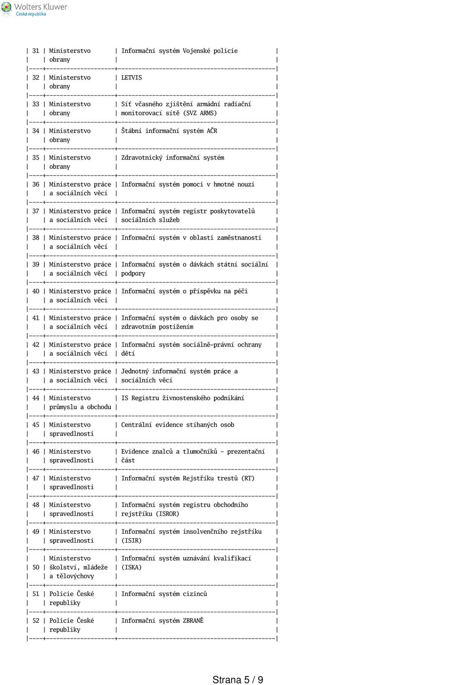 a sociálních věcí sociálních služeb 38 Ministerstvo práce Informační systém v oblasti zaměstnanosti a sociálních věcí 39 Ministerstvo práce Informační systém o dávkách státní sociální a sociálních