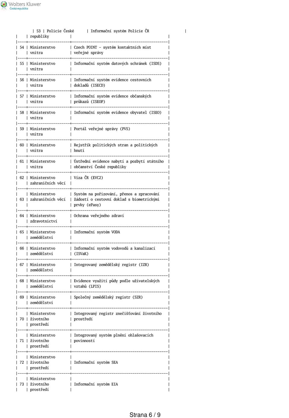 obyvatel (ISEO) vnitra 59 Ministerstvo Portál veřejné správy (PVS) vnitra 60 Ministerstvo Rejstřík politických stran a politických vnitra hnutí 61 Ministerstvo Ústřední evidence nabytí a pozbytí