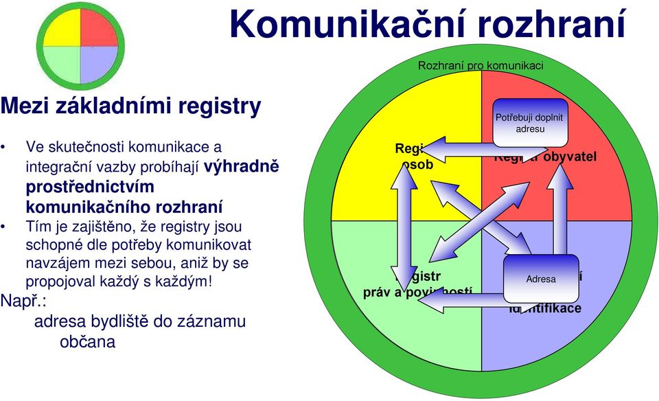 registry jsou schopné dle potřeby komunikovat navzájem mezi sebou, aniž by se propojoval každý s každým!