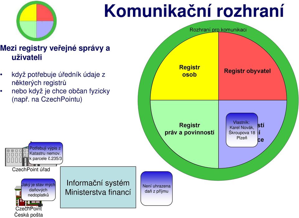 k parcele č.