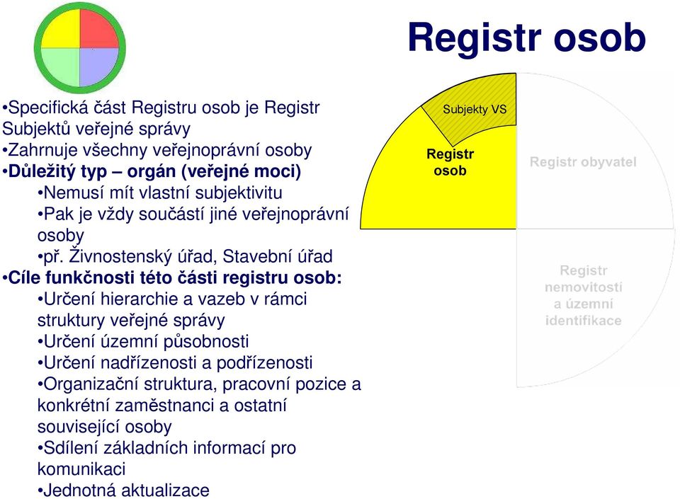 Živnostenský úřad, Stavební úřad Cíle funkčnosti této části registru : Určení hierarchie a vazeb v rámci struktury veřejné správy