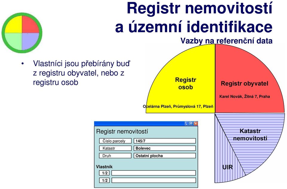 Novák, Žitná 7, Praha Ocelárna Plzeň, Průmyslová 17, Plzeň nemovitostí