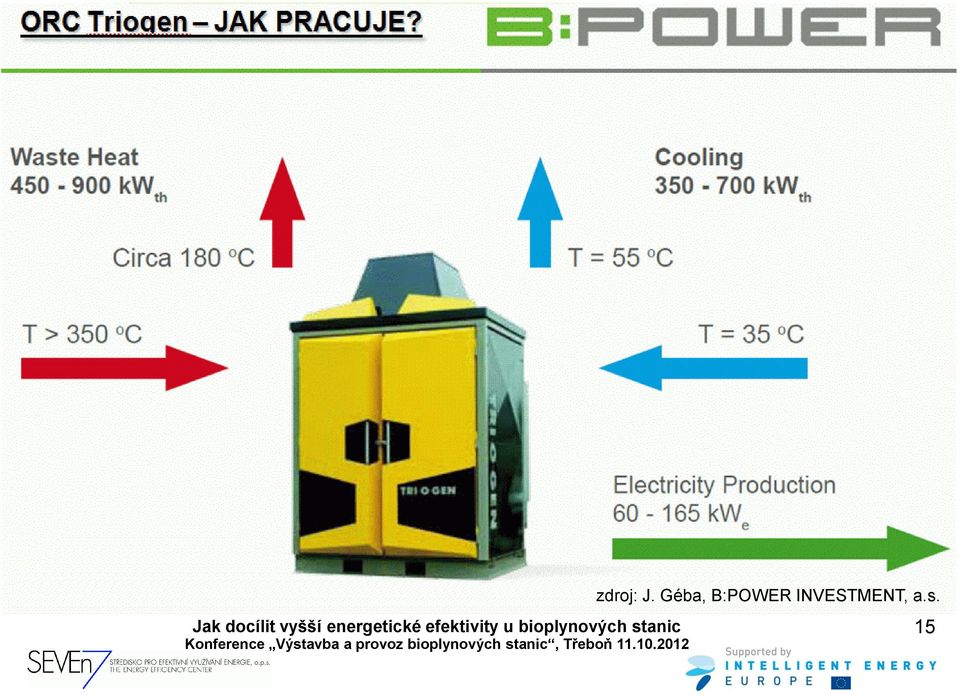 J. Géba, B:POWER