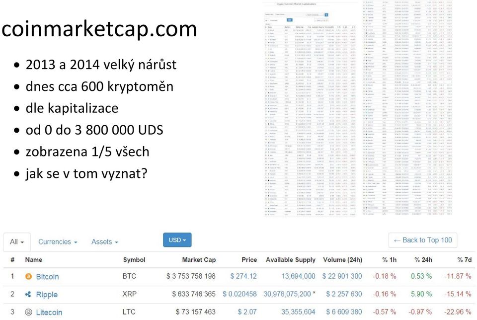 cca 600 kryptoměn dle kapitalizace