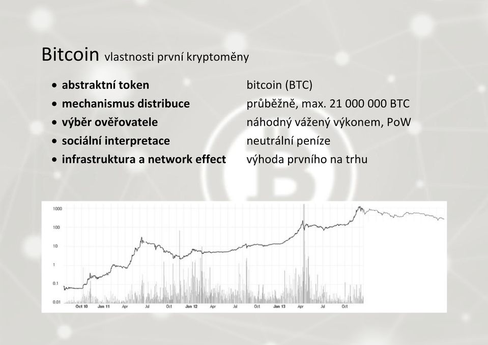 infrastruktura a network effect bitcoin (BTC) průběžně, max.