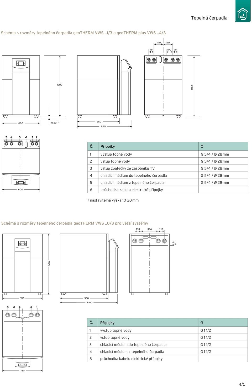 5/4 / Ø 28 5 chladicí médium z tepelného čerpadla G 5/4 / Ø 28 6 průchodka kabelu elektrické přípojky 1) nastavitelná výška 1020 Schéma s rozměry tepelného