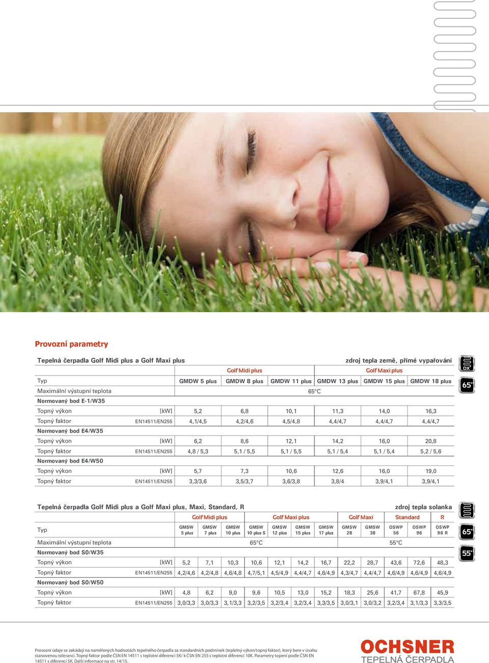 bod E4/W35 Topný výkon [kw] 6,2 8,6 12,1 14,2 16,0 20,8 Topný faktor EN14511/EN255 4,8 / 5,3 5,1 / 5,5 5,1 / 5,5 5,1 / 5,4 5,1 / 5,4 5,2 / 5,6 Normovaný bod E4/W50 Topný výkon [kw] 5,7 7,3 10,6 12,6