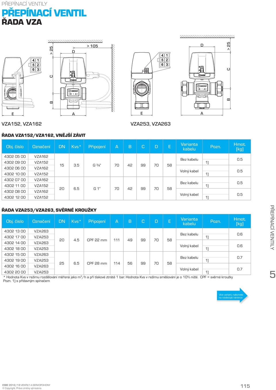 5 4302 10 00 VZ152 1) 4302 07 00 VZ162 ez kabelu 0.5 4302 11 00 VZ152 1) 20 6.5 G 1 70 42 99 70 58 4302 08 00 VZ162 Volný kabel 0.5 4302 12 00 VZ152 1) Pozn. Hmot. Ř VZ253/VZ263, Svěrné kroužky Obj.