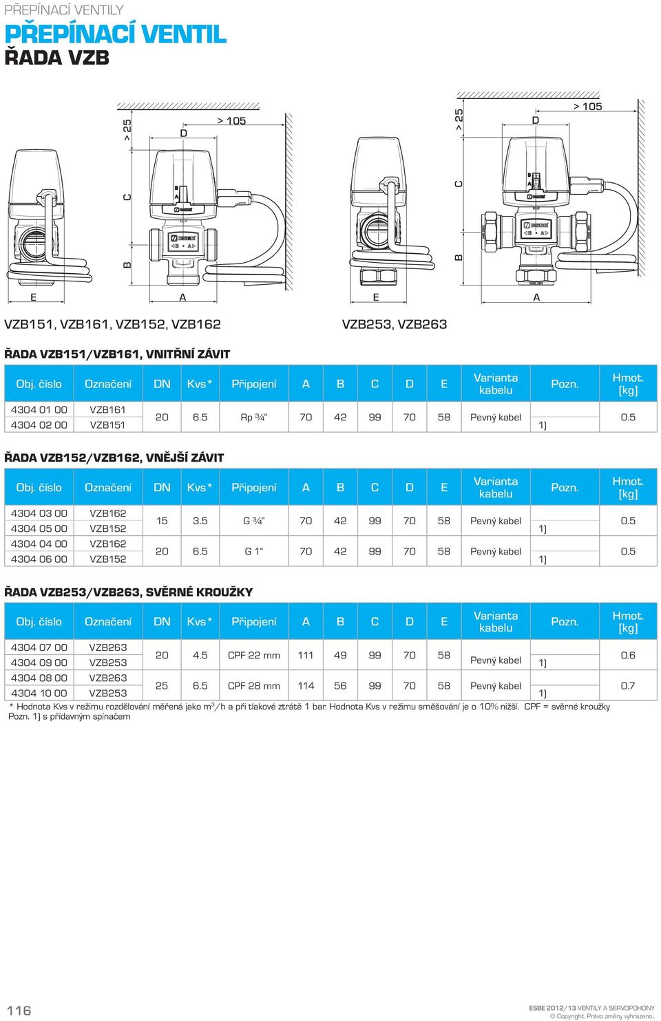 číslo Označení N Kvs* Připojení C E Varianta kabelu 4304 03 00 VZ162 15 3.5 G ¾ 70 42 99 70 58 Pevný kabel 0.5 4304 05 00 VZ152 1) 4304 04 00 VZ162 20 6.5 G 1 70 42 99 70 58 Pevný kabel 0.
