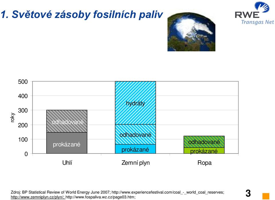 Zemní plyn Ropa Zdroj: BP Statistical Review of World Energy June 2007; http://www.