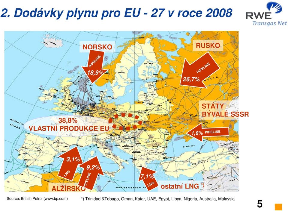 ALŽÍRSKO ostatní LNG *) Source: British Petrol (www.bp.