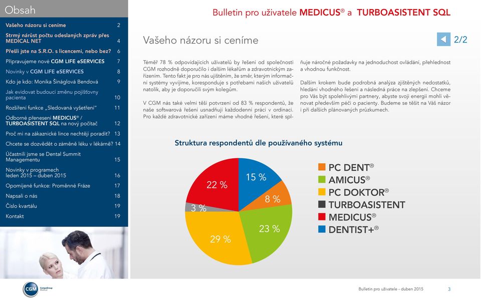 V CGM nás také velmi těší potvrzení od 83 % respondentů, že naše softwarová řešení usnadňují každodenní práci v ordinaci.