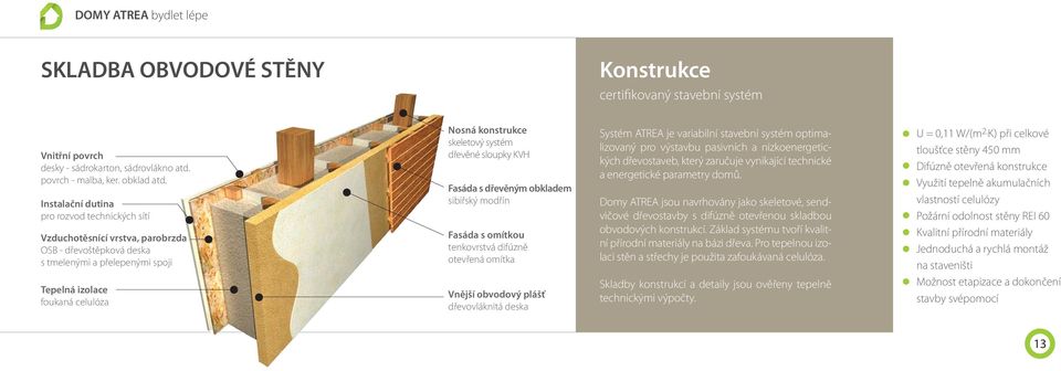 systém dřevěné sloupky KVH Fasáda s dřevěným obkladem sibiřský modřín Fasáda s omítkou tenkovrstvá difúzně otevřená omítka Vnější obvodový plášť dřevovláknitá deska Systém ATREA je variabilní