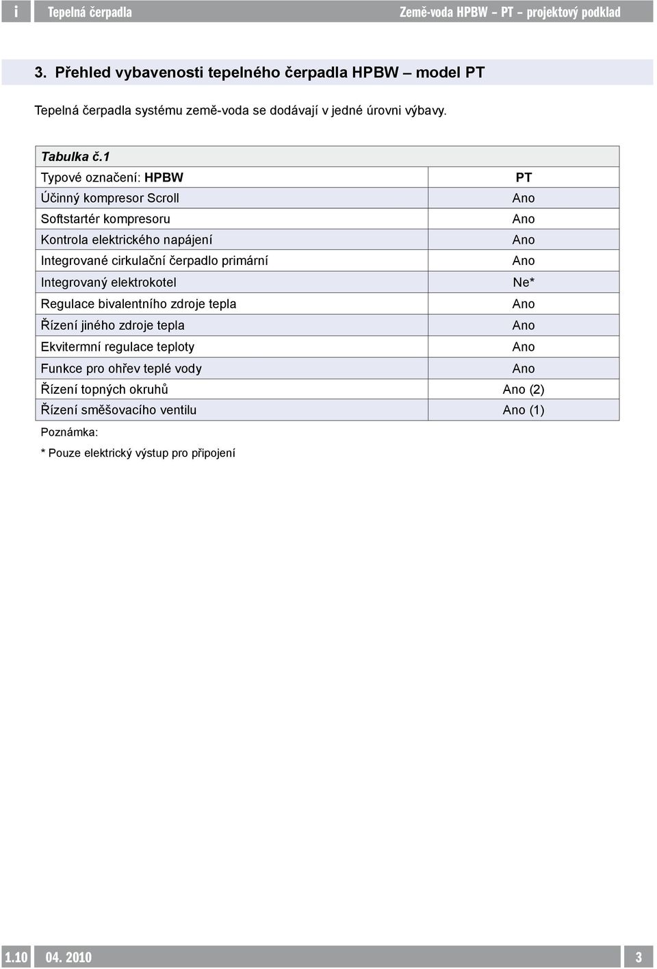 čerpadlo primární Ano Integrovaný elektrokotel Ne* Regulace bivalentního zdroje tepla Ano Řízení jiného zdroje tepla Ano Ekvitermní regulace