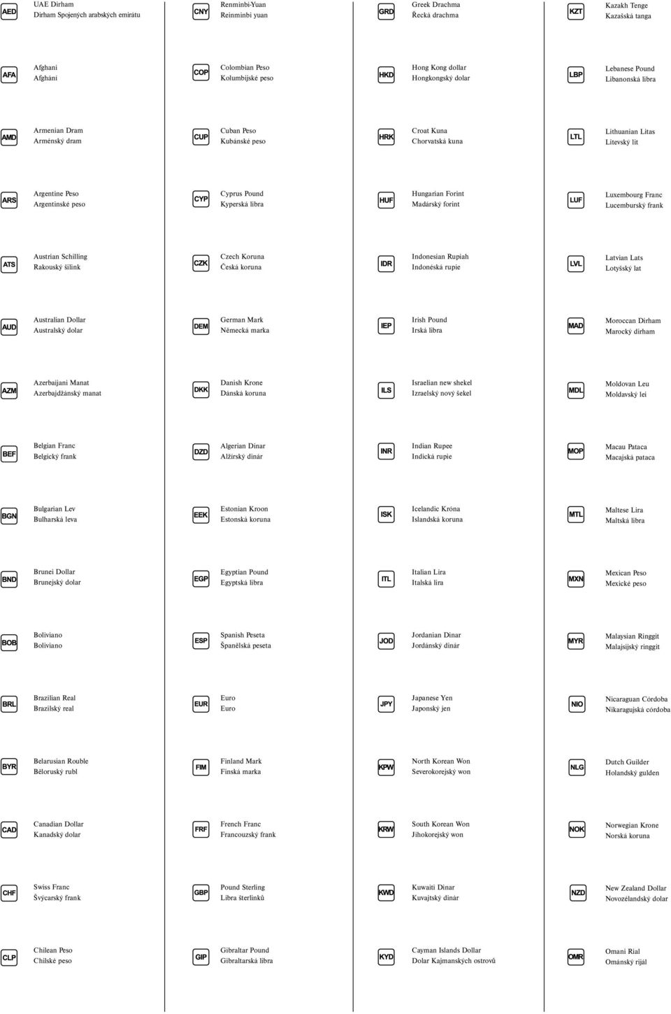 Pound Kyperská libra Hungarian Forint Madárský forint Luxembourg Franc Lucemburský frank Austrian Schilling Rakouský šilink Czech Koruna Česká koruna Indonesian Rupiah Indonéská rupie Latvian Lats