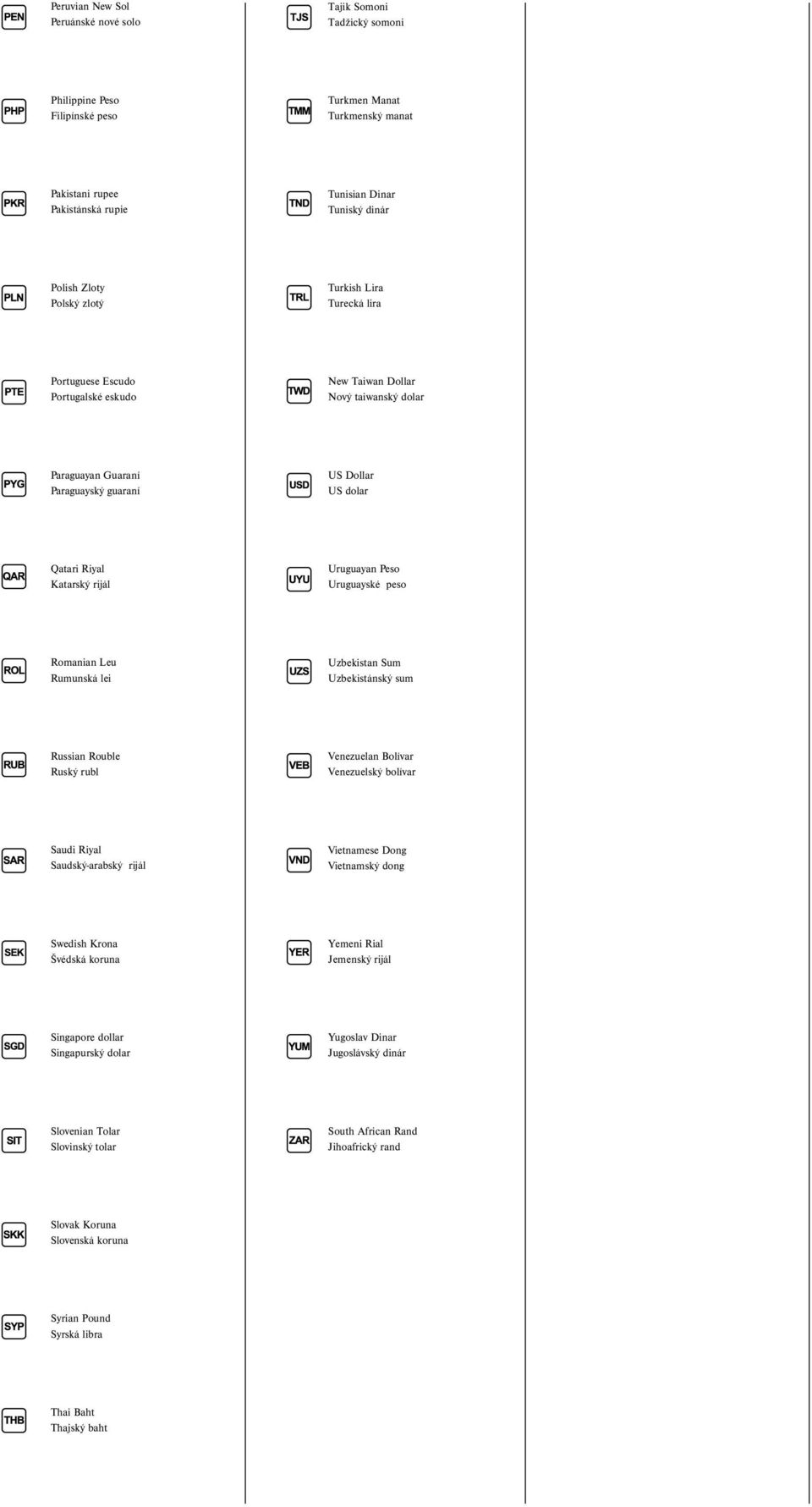 Katarský rijál Uruguayan Peso Uruguayské peso Romanian Leu Rumunská lei Uzbekistan Sum Uzbekistánský sum Russian Rouble Ruský rubl Venezuelan Bolívar Venezuelský bolívar Saudi Riyal Saudskýarabský