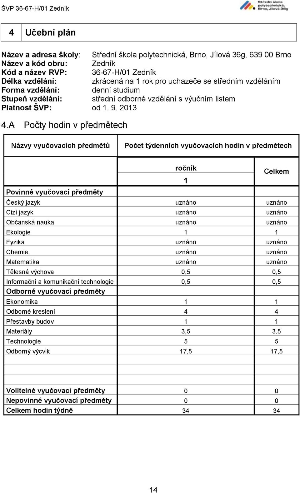 A Počty hodin v předmětech Názvy vyučovacích předmětů Počet týdenních vyučovacích hodin v předmětech Povinné vyučovací předměty ročník 1 Celkem Český jazyk uznáno uznáno Cizí jazyk uznáno uznáno