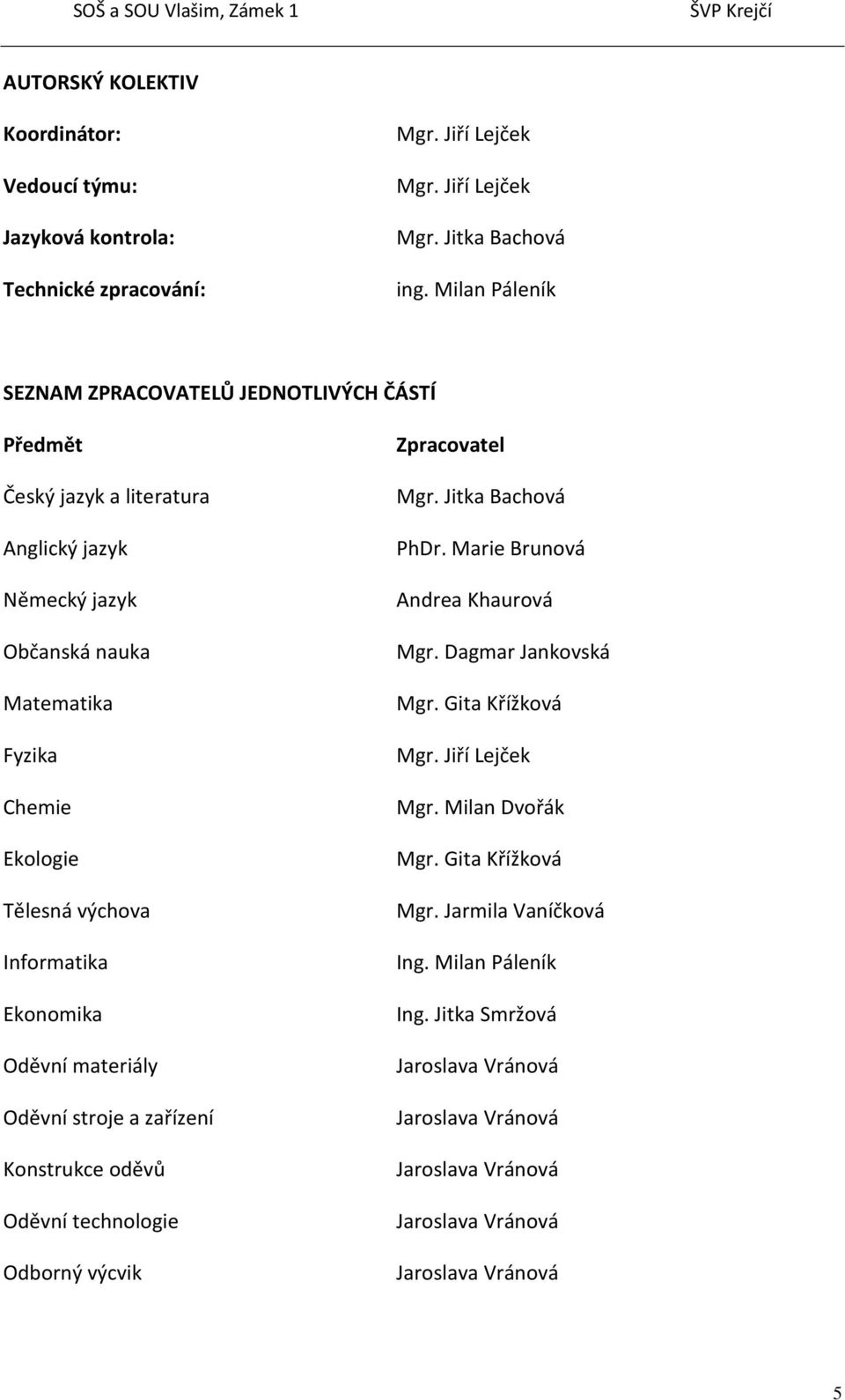 Informatika Ekonomika Oděvní materiály Oděvní stroje a zařízení Konstrukce oděvů Oděvní technologie Odborný výcvik Zpracovatel Mgr. Jitka Bachová PhDr. Marie Brunová Andrea Khaurová Mgr.