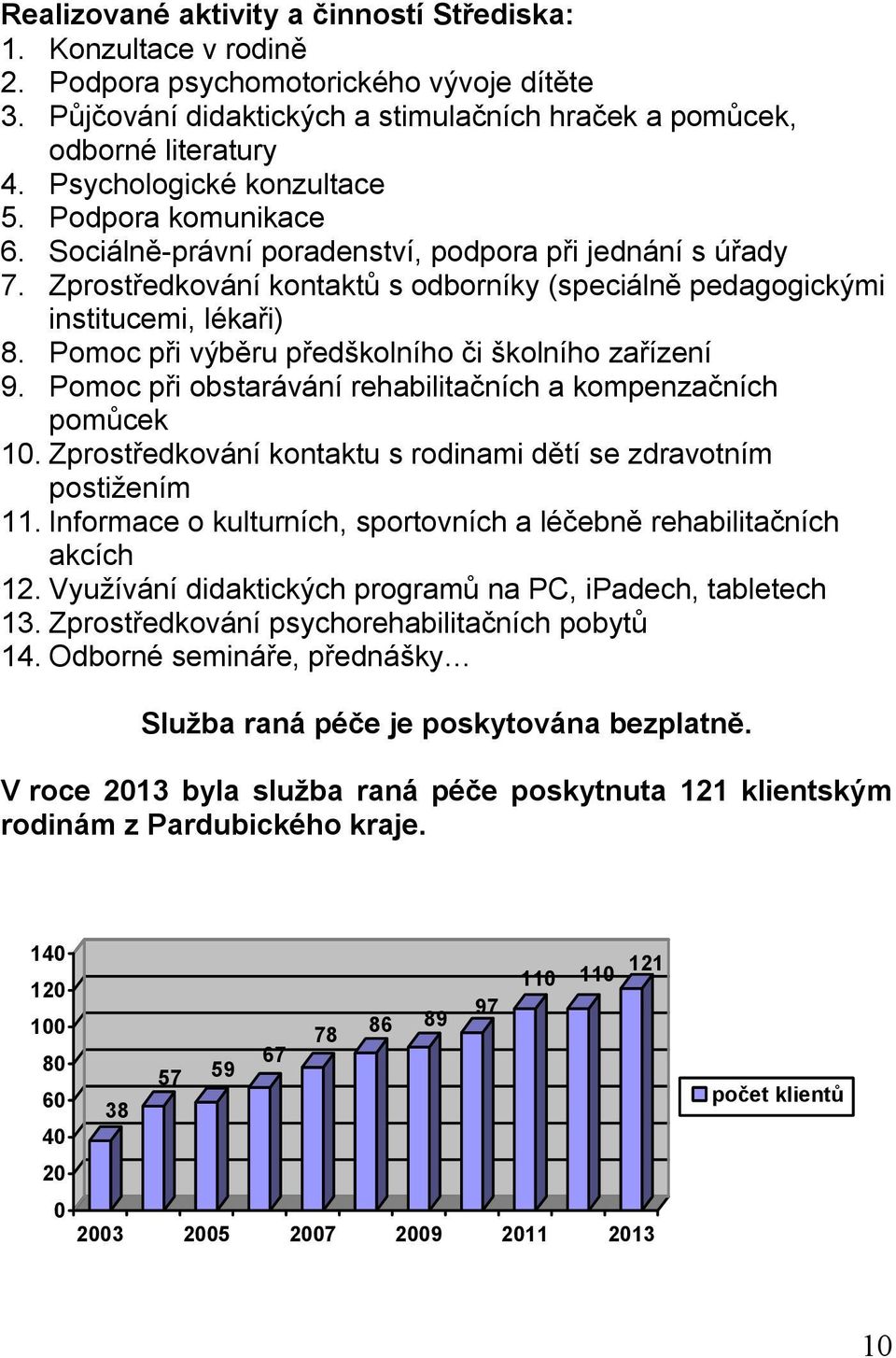 Pomoc při výběru předškolního či školního zařízení 9. Pomoc při obstarávání rehabilitačních a kompenzačních pomůcek 10. Zprostředkování kontaktu s rodinami dětí se zdravotním postižením 11.