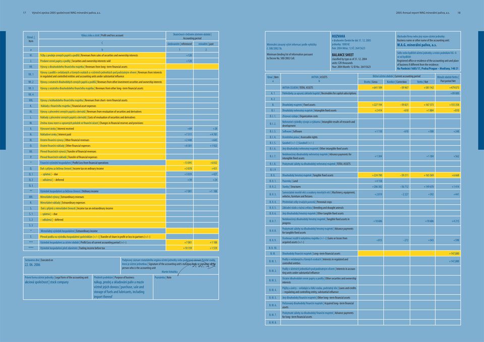 Tržby z prodeje cenných papírů a podílů Revenues from sales of securities and ownership interests +120 J. Prodané cenné papíry a podíly Securities and ownership interests sold +120 VII.