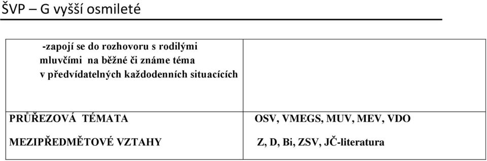 situacících PRŮŘEZOVÁ TÉMATA MEZIPŘEDMĚTOVÉ VZTAHY