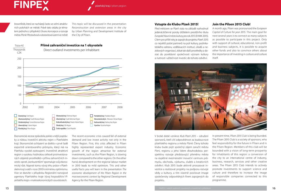 Tisíce Kč Thousands CZK 250 This topic will be discussed in the presentation Reconstruction and extension areas in the city by Urban Planning and Development Institute of the City of Pilsen.