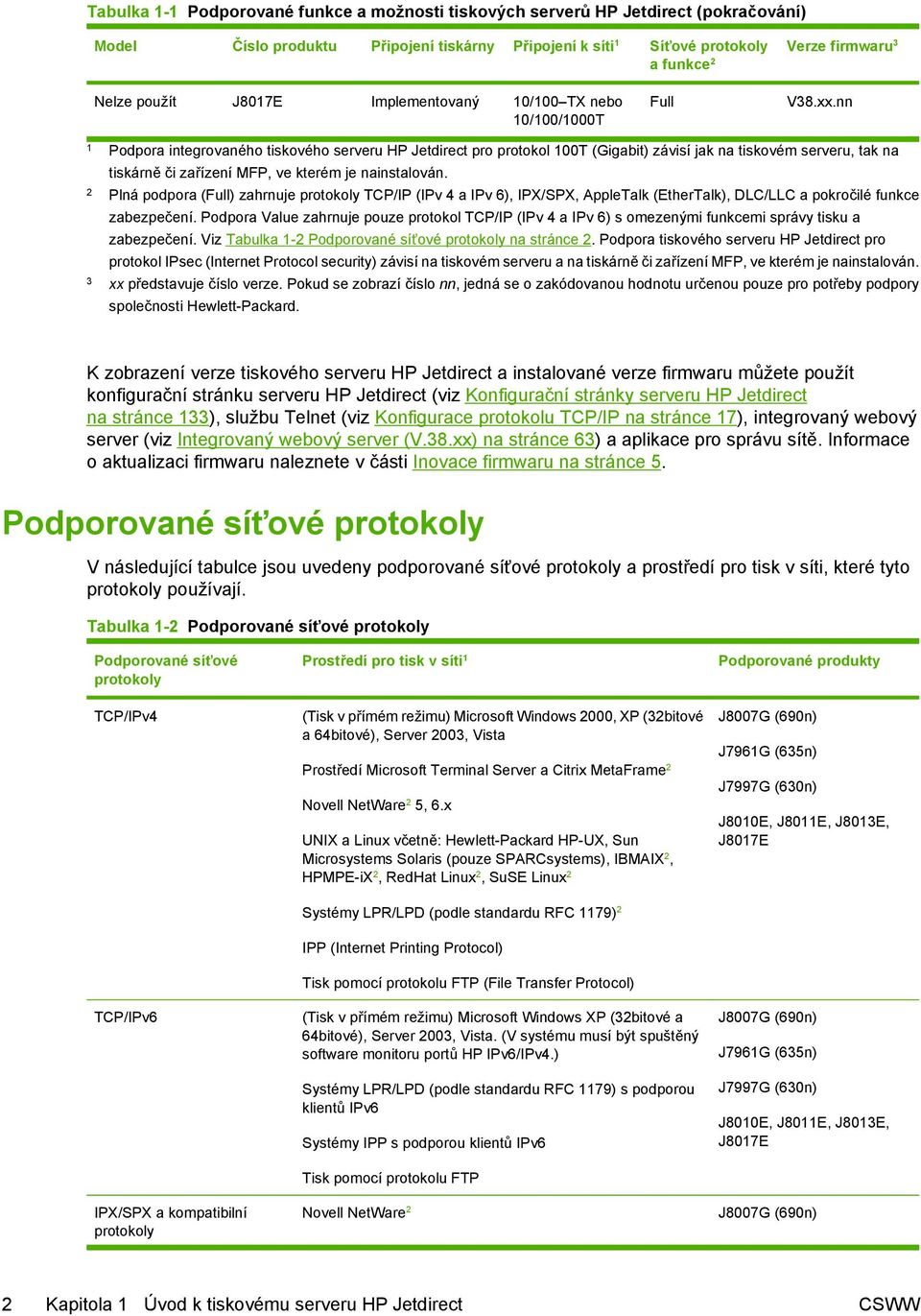 nn 1 Podpora integrovaného tiskového serveru HP Jetdirect pro protokol 100T (Gigabit) závisí jak na tiskovém serveru, tak na tiskárně či zařízení MFP, ve kterém je nainstalován.