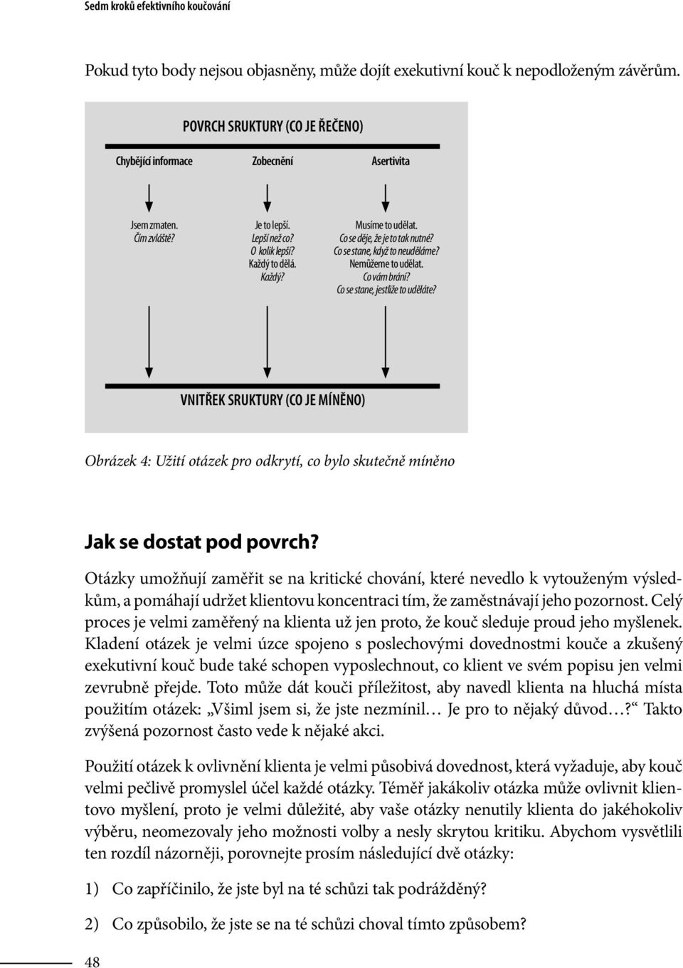 Co se děje, že je to tak nutné? Co se stane, když to neuděláme? Nemůžeme to udělat. Co vám brání? Co se stane, jestliže to uděláte?