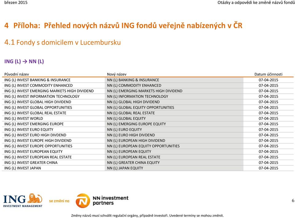 (L) COMMODITY ENHANCED 07 04 2015 ING (L) INVEST EMERGING MARKETS HIGH DIVIDEND NN (L) EMERGING MARKETS HIGH DIVIDEND 07 04 2015 ING (L) INVEST INFORMATION TECHNOLOGY NN (L) INFORMATION TECHNOLOGY 07