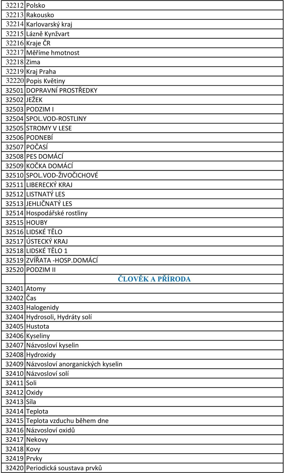 VOD-ŽIVOČICHOVÉ 32511 LIBERECKÝ KRAJ 32512 LISTNATÝ LES 32513 JEHLIČNATÝ LES 32514 Hospodářské rostliny 32515 HOUBY 32516 LIDSKÉ TĚLO 32517 ÚSTECKÝ KRAJ 32518 LIDSKÉ TĚLO 1 32519 ZVÍŘATA -HOSP.