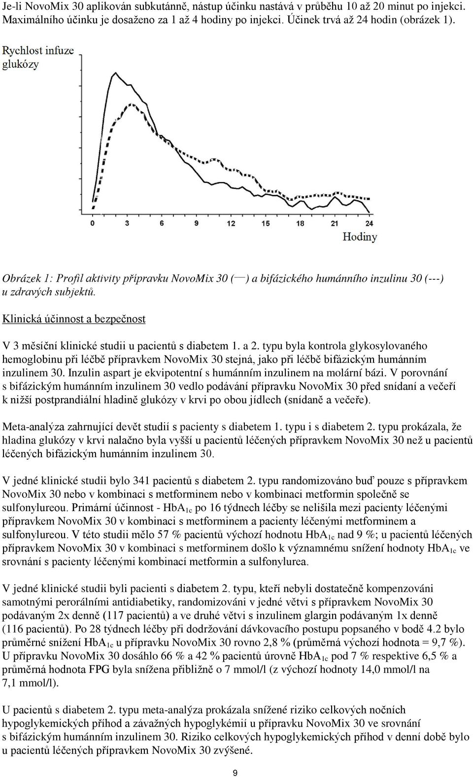 a 2. typu byla kontrola glykosylovaného hemoglobinu při léčbě přípravkem NovoMix 30 stejná, jako při léčbě bifázickým humánním inzulinem 30.