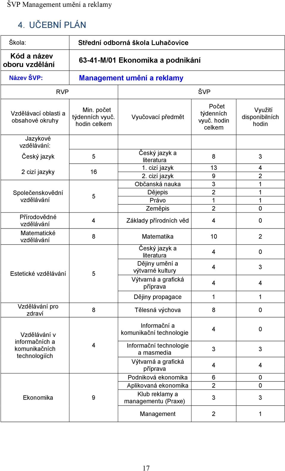 hodin celkem Český jazyk 5 2 cizí jazyky 16 Společenskovědní vzdělávání Přírodovědné vzdělávání Matematické vzdělávání Estetické vzdělávání 5 Vzdělávání pro zdraví 5 Vyučovací předmět Počet týdenních