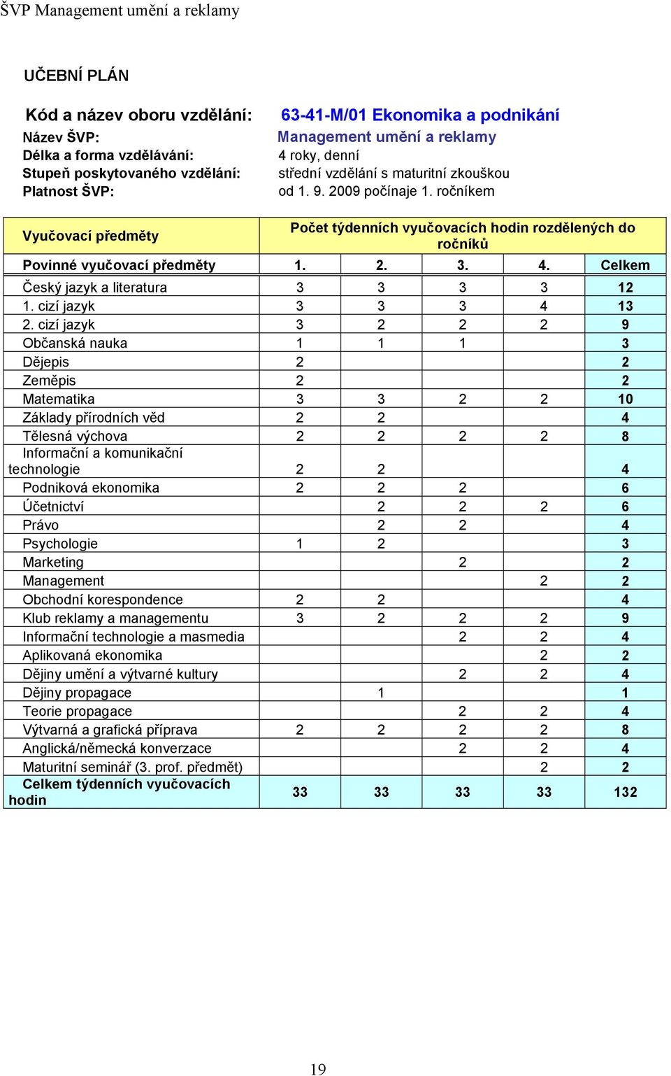 Celkem Český jazyk a literatura 3 3 3 3 12 1. cizí jazyk 3 3 3 4 13 2.