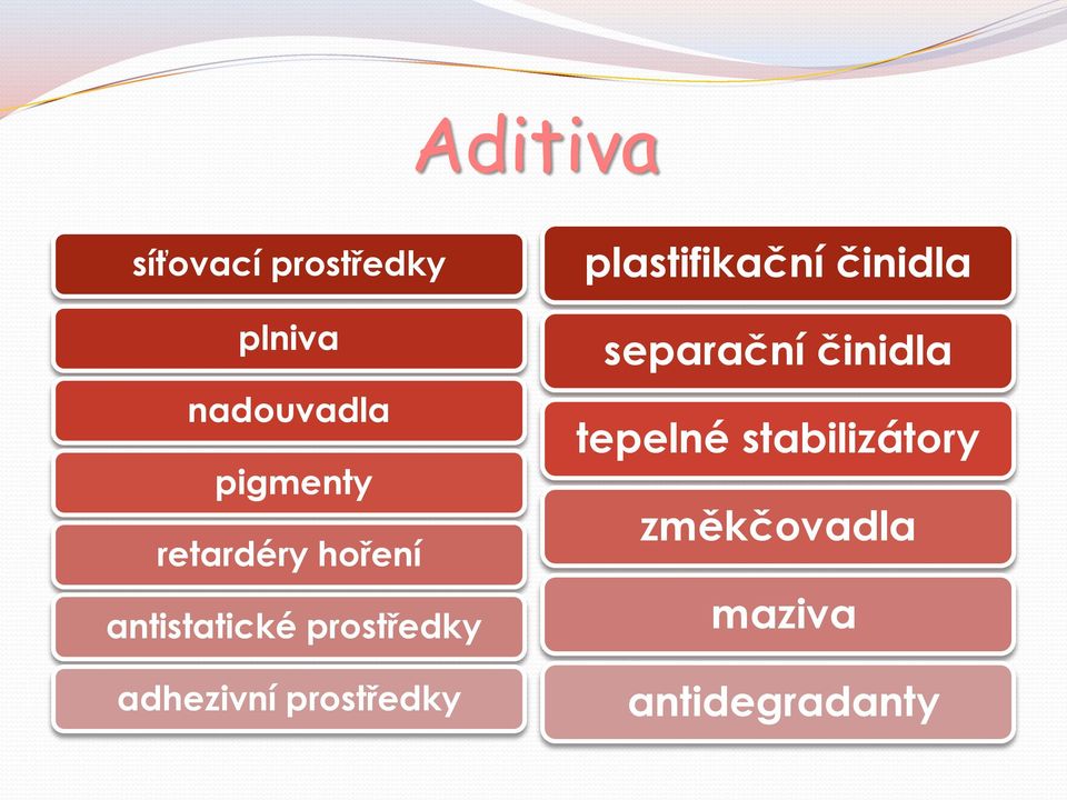 adhezivní prostředky plastifikační činidla separační