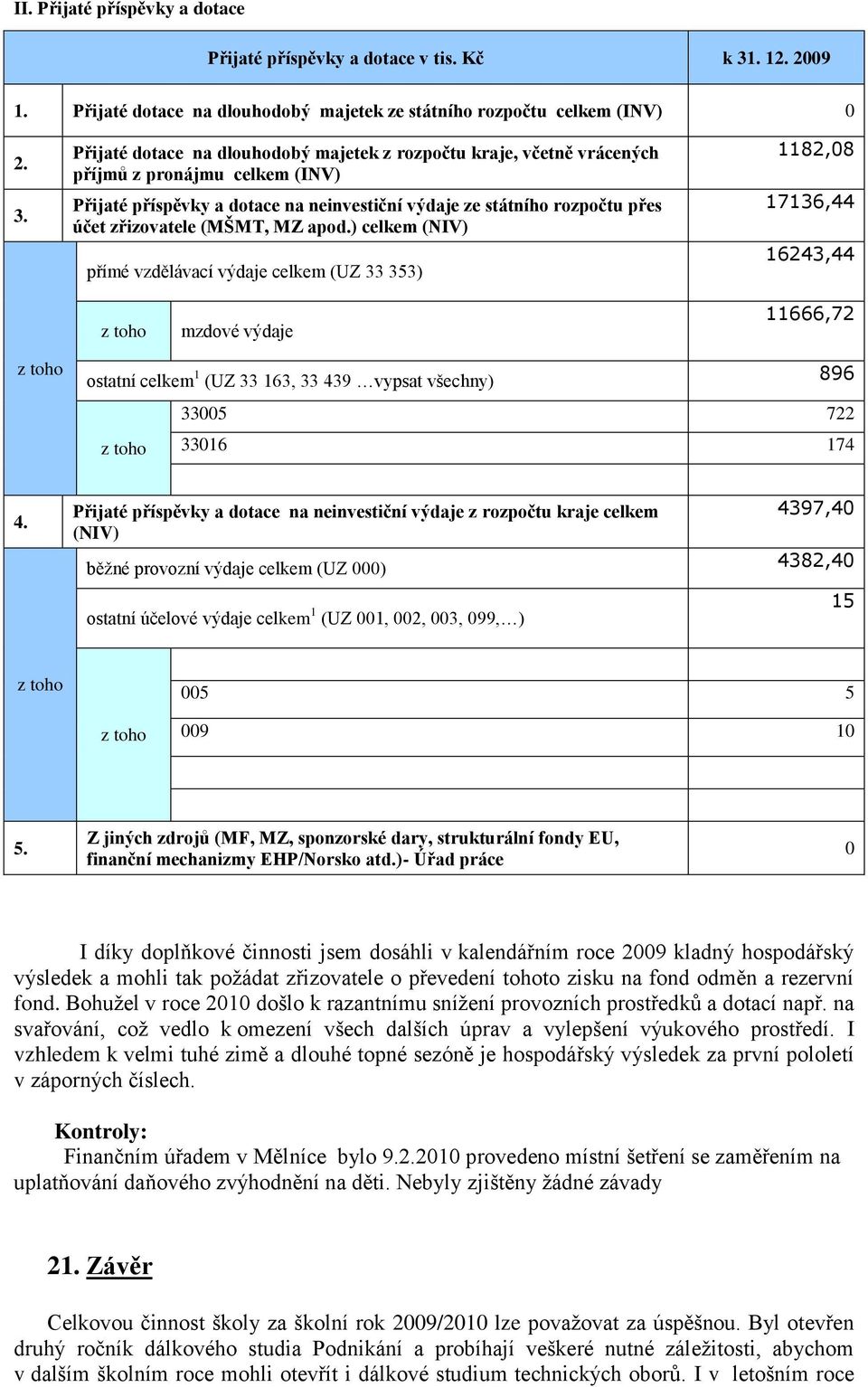 Přijaté dotace na dlouhodobý majetek z rozpočtu kraje, včetně vrácených příjmů z pronájmu celkem (INV) Přijaté příspěvky a dotace na neinvestiční výdaje ze státního rozpočtu přes účet zřizovatele