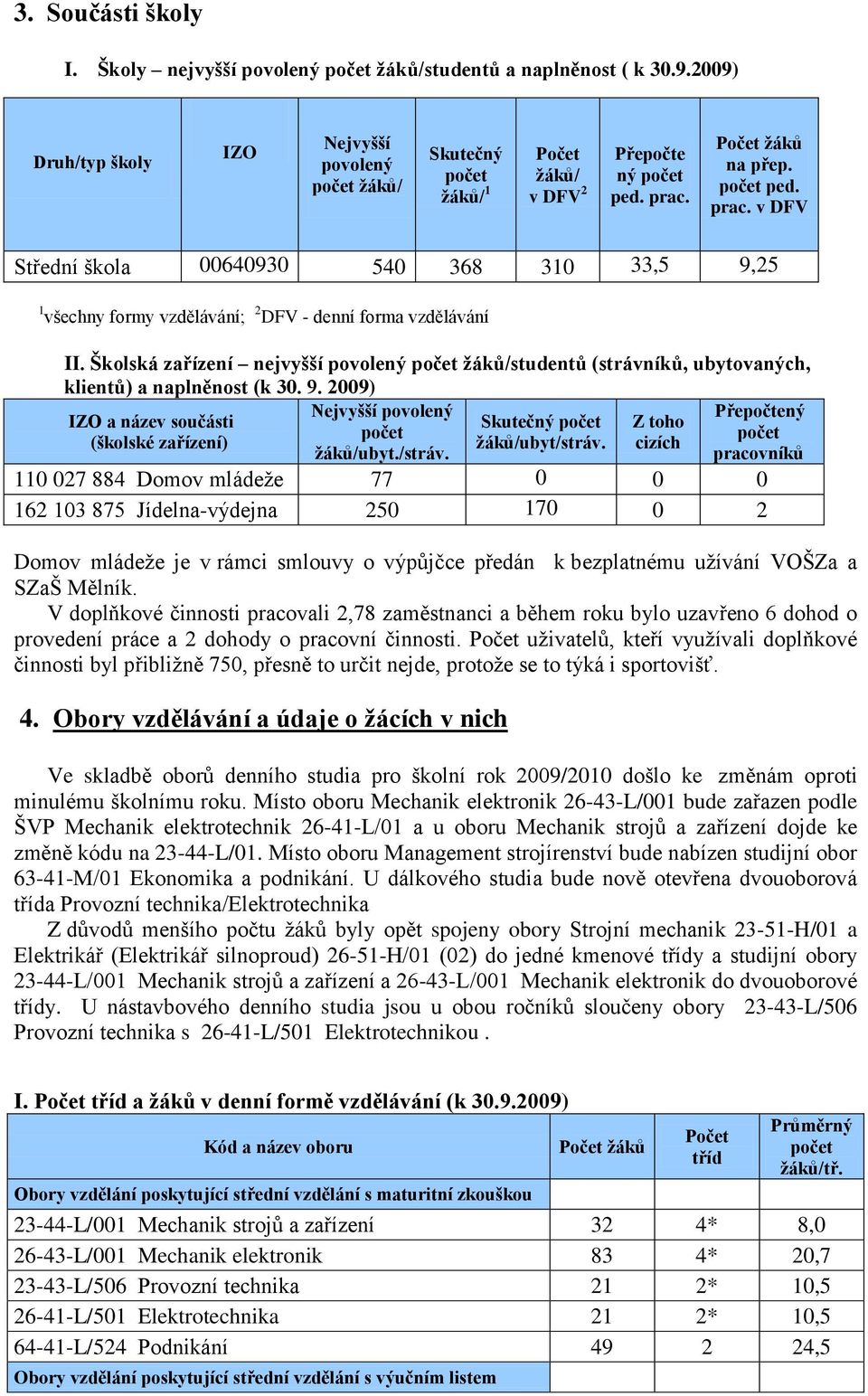 Počet ţáků na přep. počet ped. prac. v DFV Střední škola 00640930 540 368 310 33,5 9,25 1 všechny formy vzdělávání; 2 DFV - denní forma vzdělávání II.