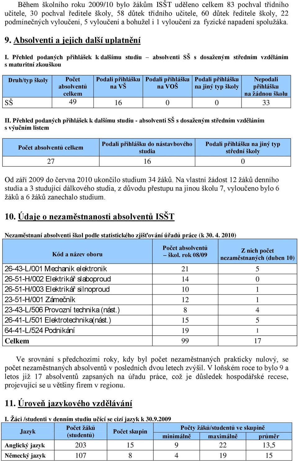 Přehled podaných přihlášek k dalšímu studiu absolventi SŠ s dosaţeným středním vzděláním s maturitní zkouškou Druh/typ školy Počet absolventů celkem Podali přihlášku na VŠ Podali přihlášku na VOŠ