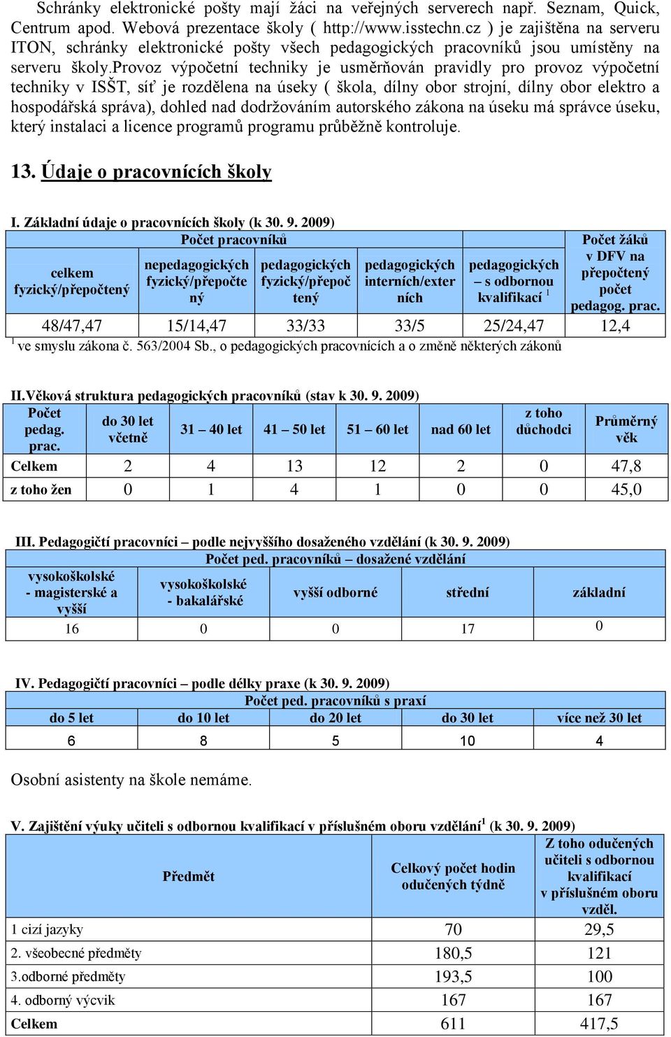 provoz výpočetní techniky je usměrňován pravidly pro provoz výpočetní techniky v ISŠT, síť je rozdělena na úseky ( škola, dílny obor strojní, dílny obor elektro a hospodářská správa), dohled nad