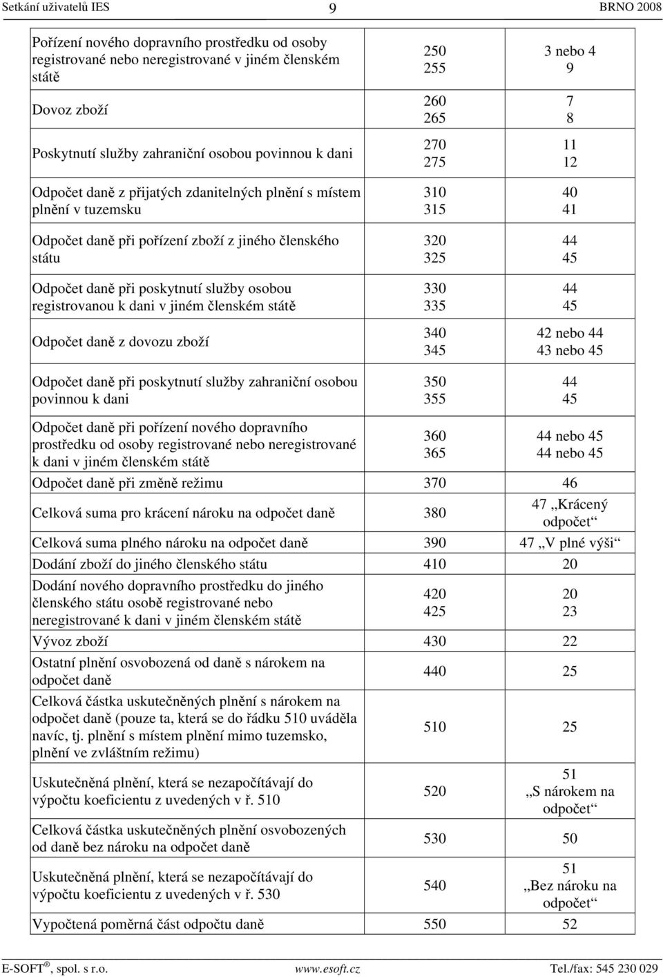 členském státě Odpočet daně z dovozu zboží Odpočet daně při poskytnutí služby zahraniční osobou povinnou k dani 250 255 260 265 270 275 310 315 320 325 330 335 340 345 350 355 3 nebo 4 9 7 8 11 12 40