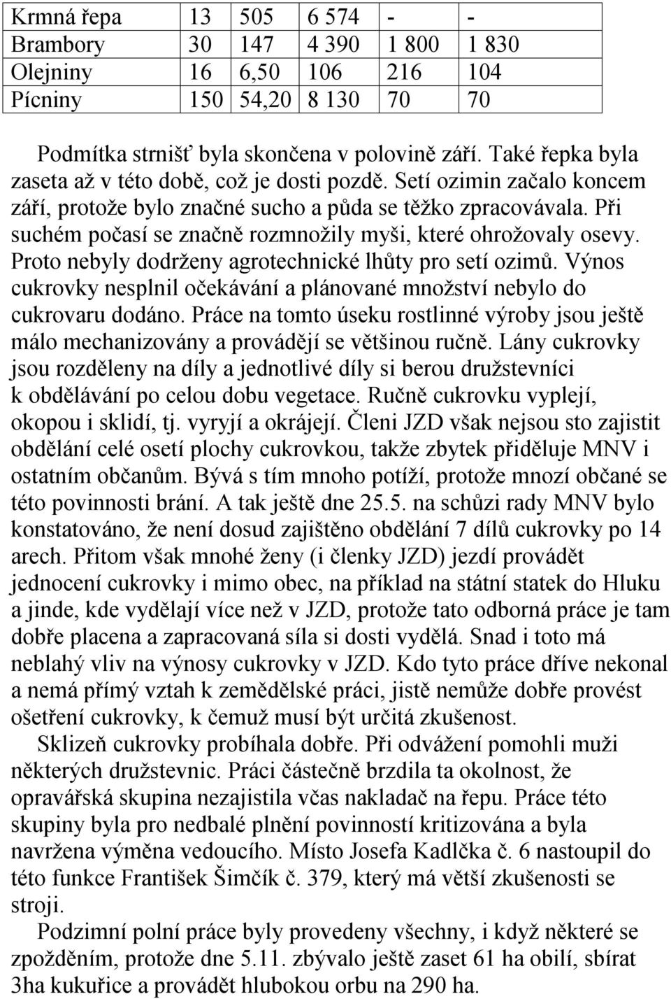 Při suchém počasí se značně rozmnožily myši, které ohrožovaly osevy. Proto nebyly dodrženy agrotechnické lhůty pro setí ozimů.