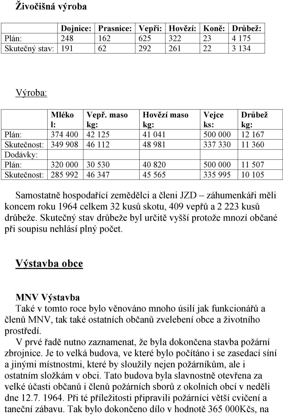 Skutečnost: 285 992 46 347 45 565 335 995 10 105 Samostatně hospodařící zemědělci a členi JZD záhumenkáři měli koncem roku 1964 celkem 32 kusů skotu, 409 vepřů a 2 223 kusů drůbeže.