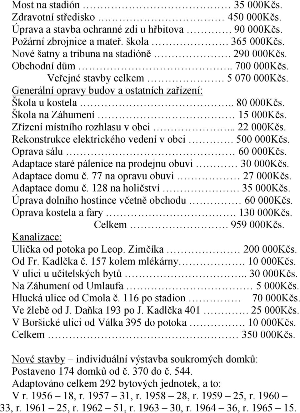 Zřízení místního rozhlasu v obci... 22 000Kčs. Rekonstrukce elektrického vedení v obci. 500 000Kčs. Oprava sálu 60 000Kčs. Adaptace staré pálenice na prodejnu obuvi 30 000Kčs. Adaptace domu č.