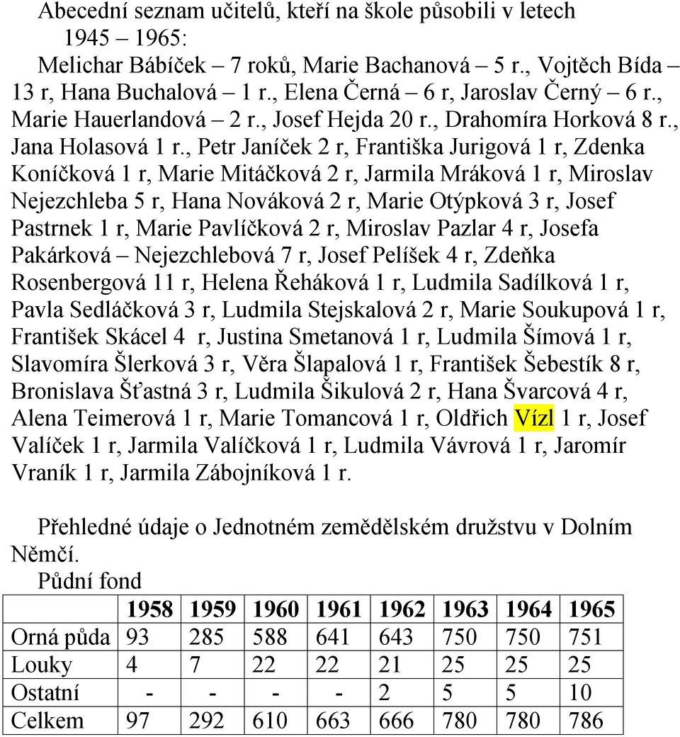 , Petr Janíček 2 r, Františka Jurigová 1 r, Zdenka Koníčková 1 r, Marie Mitáčková 2 r, Jarmila Mráková 1 r, Miroslav Nejezchleba 5 r, Hana Nováková 2 r, Marie Otýpková 3 r, Josef Pastrnek 1 r, Marie