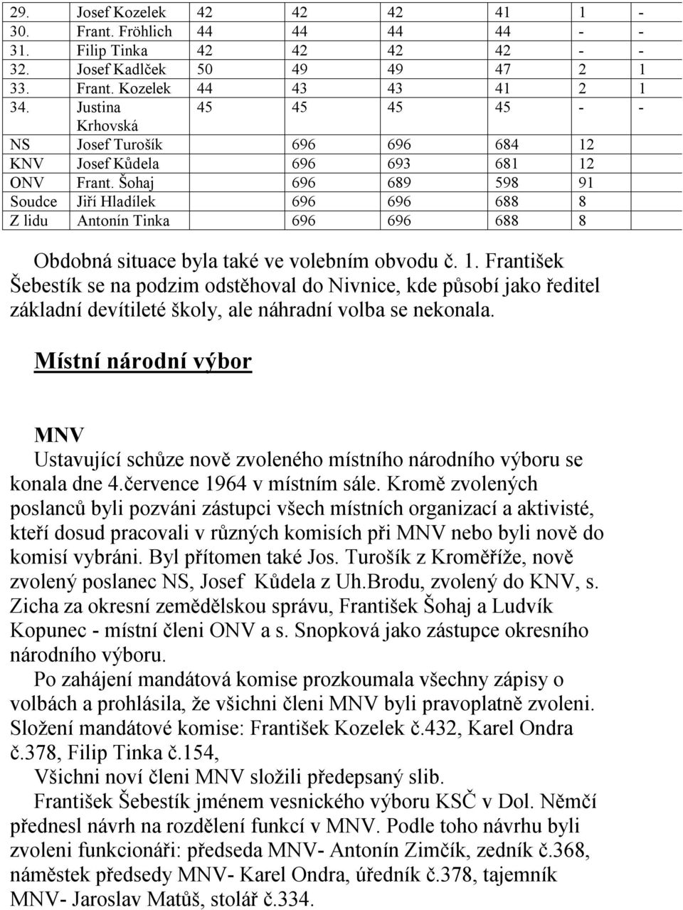 Šohaj 696 689 598 91 Soudce Jiří Hladílek 696 696 688 8 Z lidu Antonín Tinka 696 696 688 8 Obdobná situace byla také ve volebním obvodu č. 1.