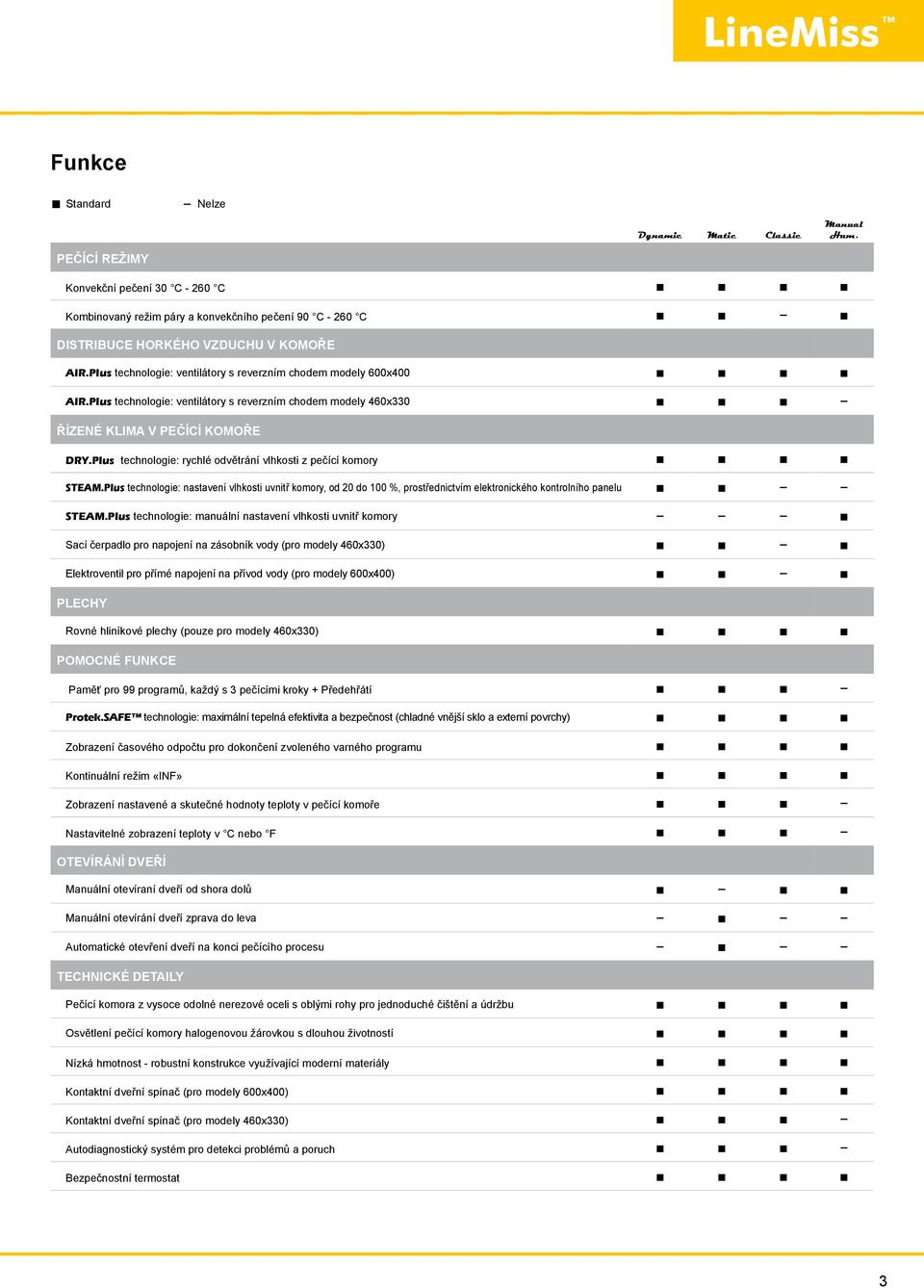 Plus technologie: ventilátory s reverzním chodem modely 460x330 ŘÍZENÉ KLIMA V PEČÍCÍ KOMOŘE DRY.Plus technologie: rychlé odvětrání vlhkosti z pečící komory STEAM.