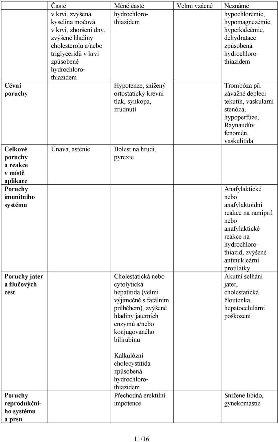 nebo cytolytická hepatitida (velmi výjimečně s fatálním průběhem), zvýšené hladiny jaterních enzymů a/nebo konjugovaného bilirubinu hypochlorémie, hypomagnezémie, hyperkalcémie, dehydratace způsobená