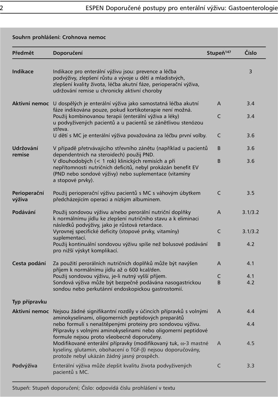 enterální výživa jako samostatná léčba akutní A 3.4 fáze indikována pouze, pokud kortikoterapie není možná. Použij kombinovanou terapii (enterální výživa a léky) C 3.