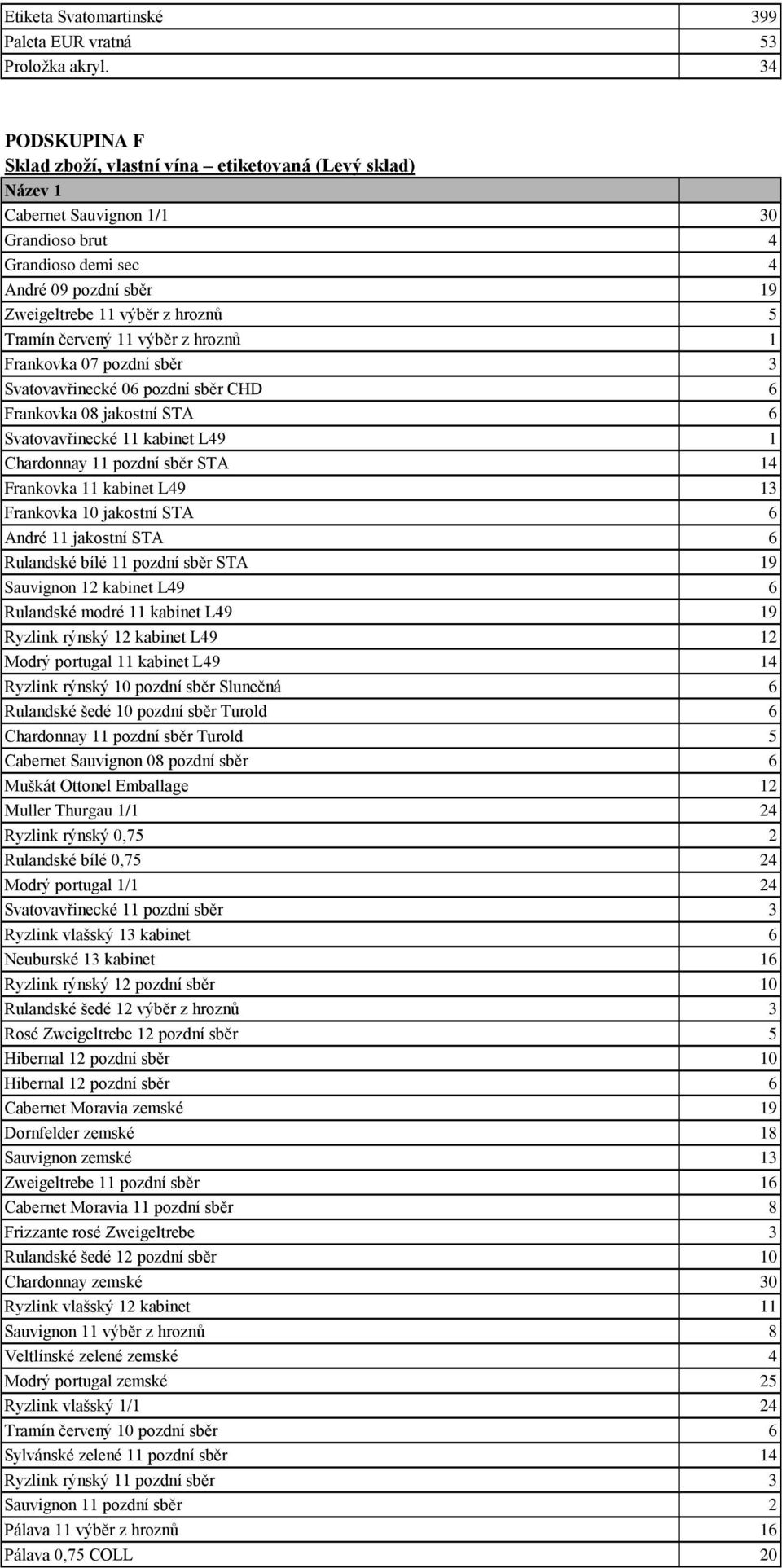 Tramín červený 11 výběr z hroznů 1 Frankovka 07 pozdní sběr 3 Svatovavřinecké 06 pozdní sběr CHD 6 Frankovka 08 jakostní STA 6 Svatovavřinecké 11 kabinet L49 1 Chardonnay 11 pozdní sběr STA 14