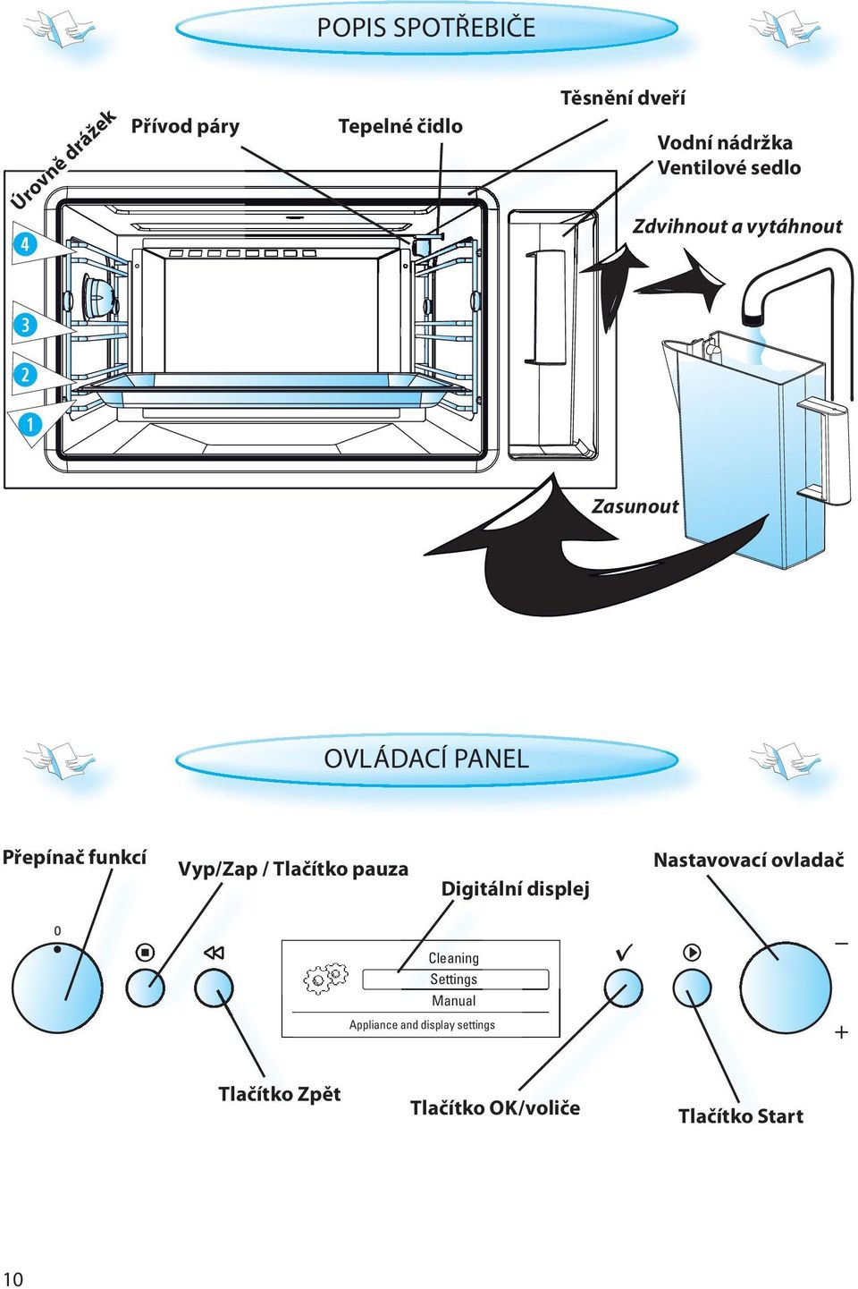 funkcí Vyp/Zap / Tlačítko pauza Digitální displej Nastavovací ovladač Cleaning